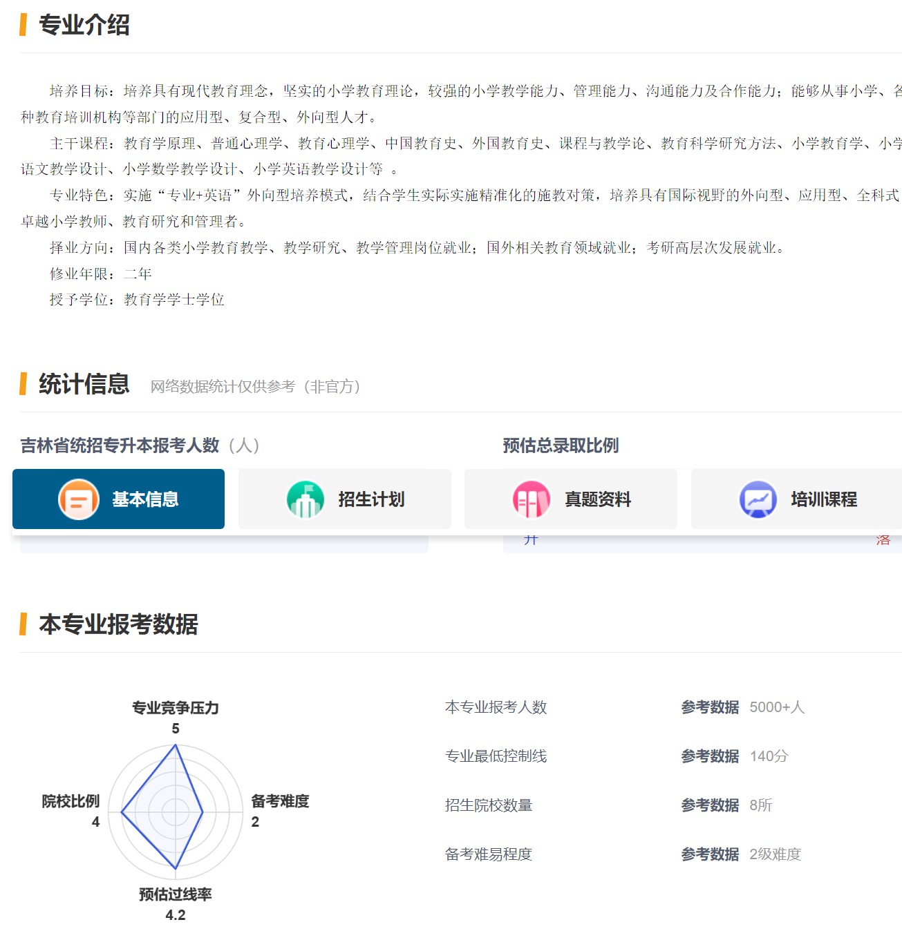 小学教育专业介绍